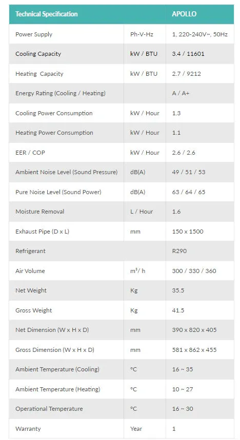 EcoAir Apollo MK2 12000 BTU Heat Pump Portable Air Conditioner with Carbon Filter