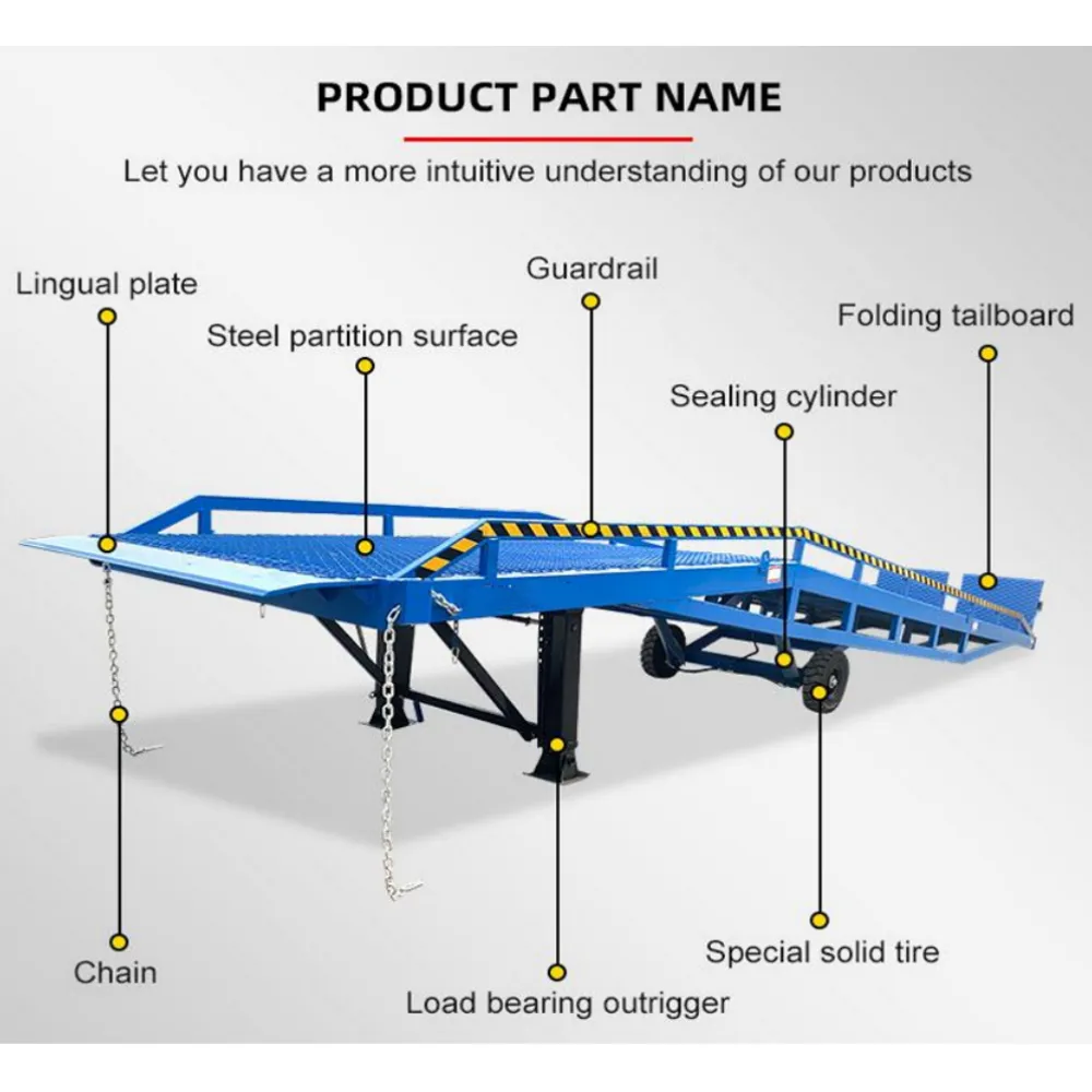 Portable Loading Dock Ramps Yard Ramp - 26,500 lb. Capacity